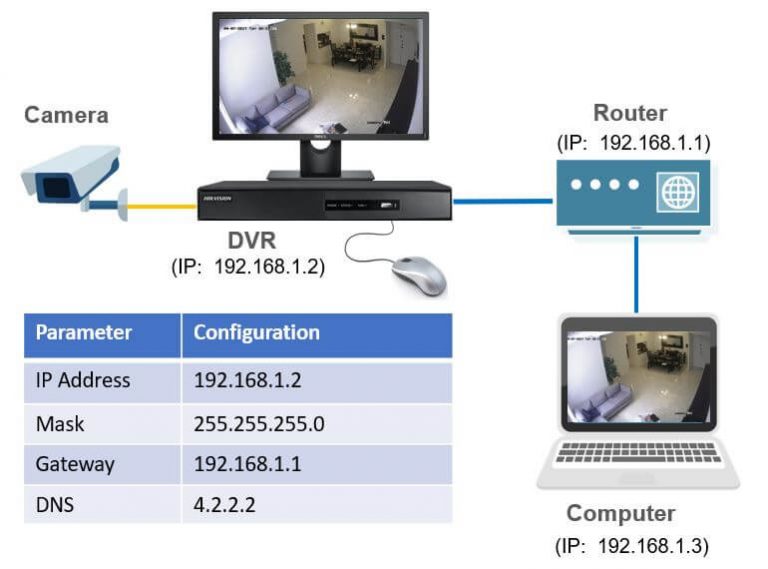 Cài địa chỉ mạng cho đầu ghi hình DVR Hikvision