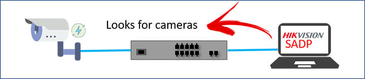 Cấu hình Camera IP xem qua mạng