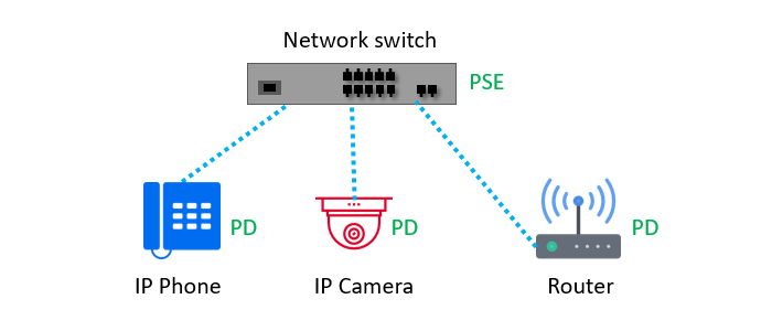 SWITCH POE