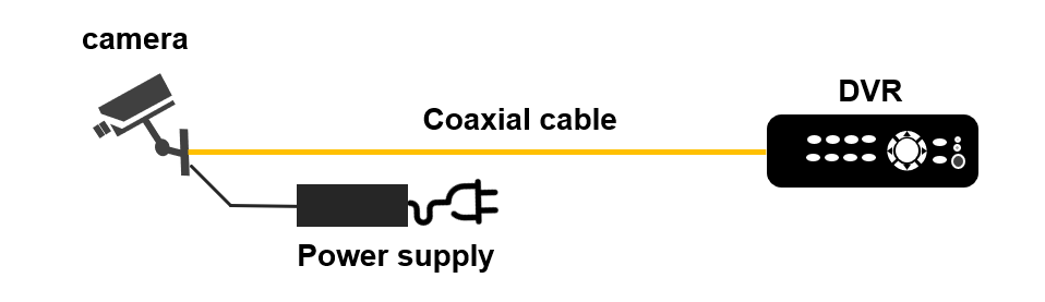 Camera nguồn 12volt