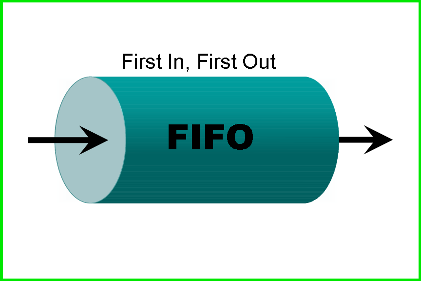 Phương pháp FIFO trong kế toán là gì?