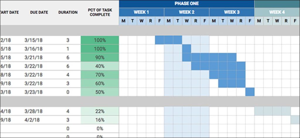 5 tính năng của Google Sheets bạn nên biết