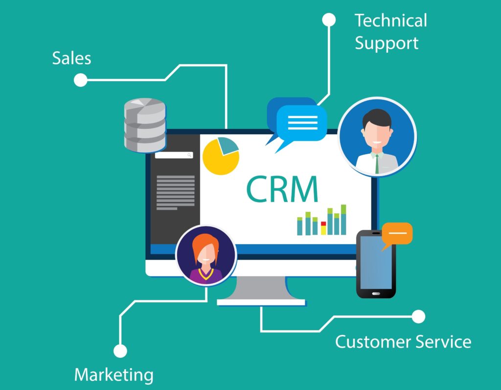 Phần mềm CRM là gì