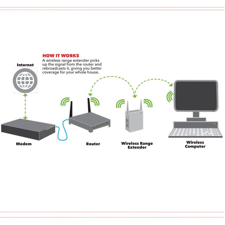 Cách tăng tốc độ wifi