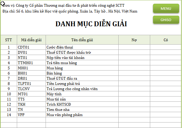 Danh mục diễn giải