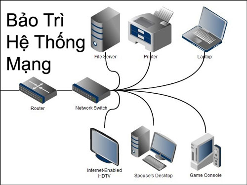 Quy trình bảo trì hệ thống mạng