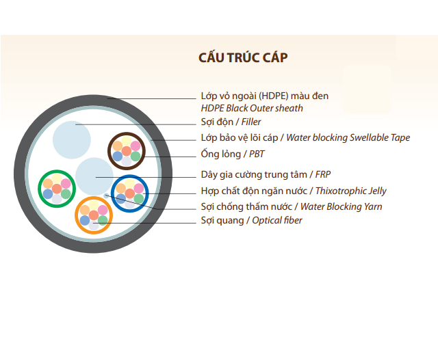 cap-treo-d5436e14-12f9-49ad-a136-072f8a62e50c-74ee81b9-3f50-470c-89da-618f74f75d37-477151f7-3a1e-447a-88bf-fc606865715c-e0532549-3330-4b7f-ae6f-c8cbabaa9123-859ac96c-bc92-43ad-8473-90baf71bbd87 Cáp quang luồn cống phi kim loại 96FO