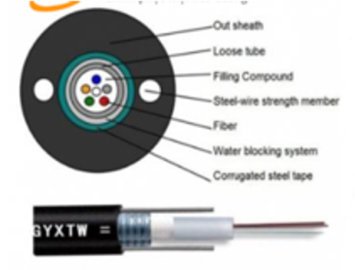 Cáp sợi quang bọc kim loại ZC-GYXTW-4C-SM-G652D