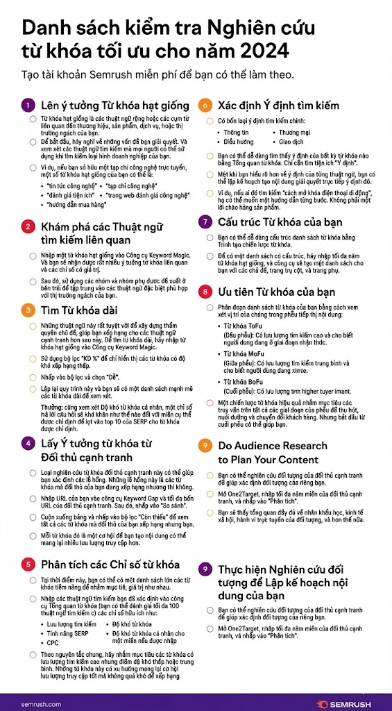 Nghiên cưu và tối ưu từ khóa