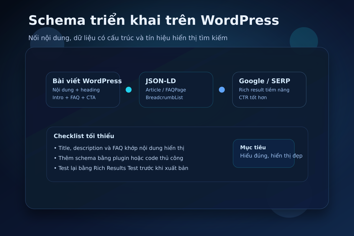 Ảnh minh họa bài viết WordPress Schema