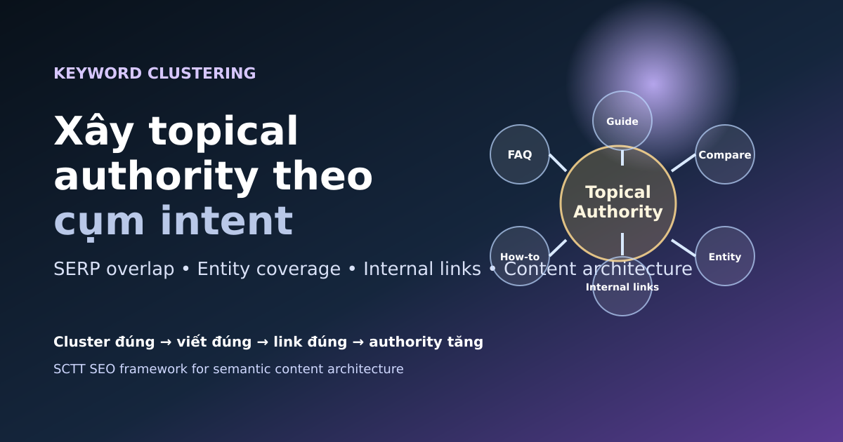 Keyword clustering để xây topical authority