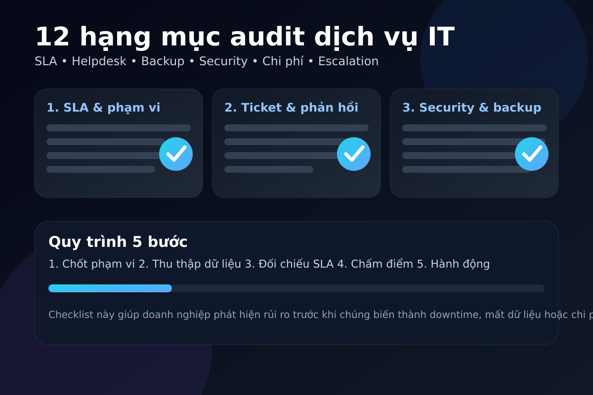 Sơ đồ checklist audit dịch vụ IT cho doanh nghiệp