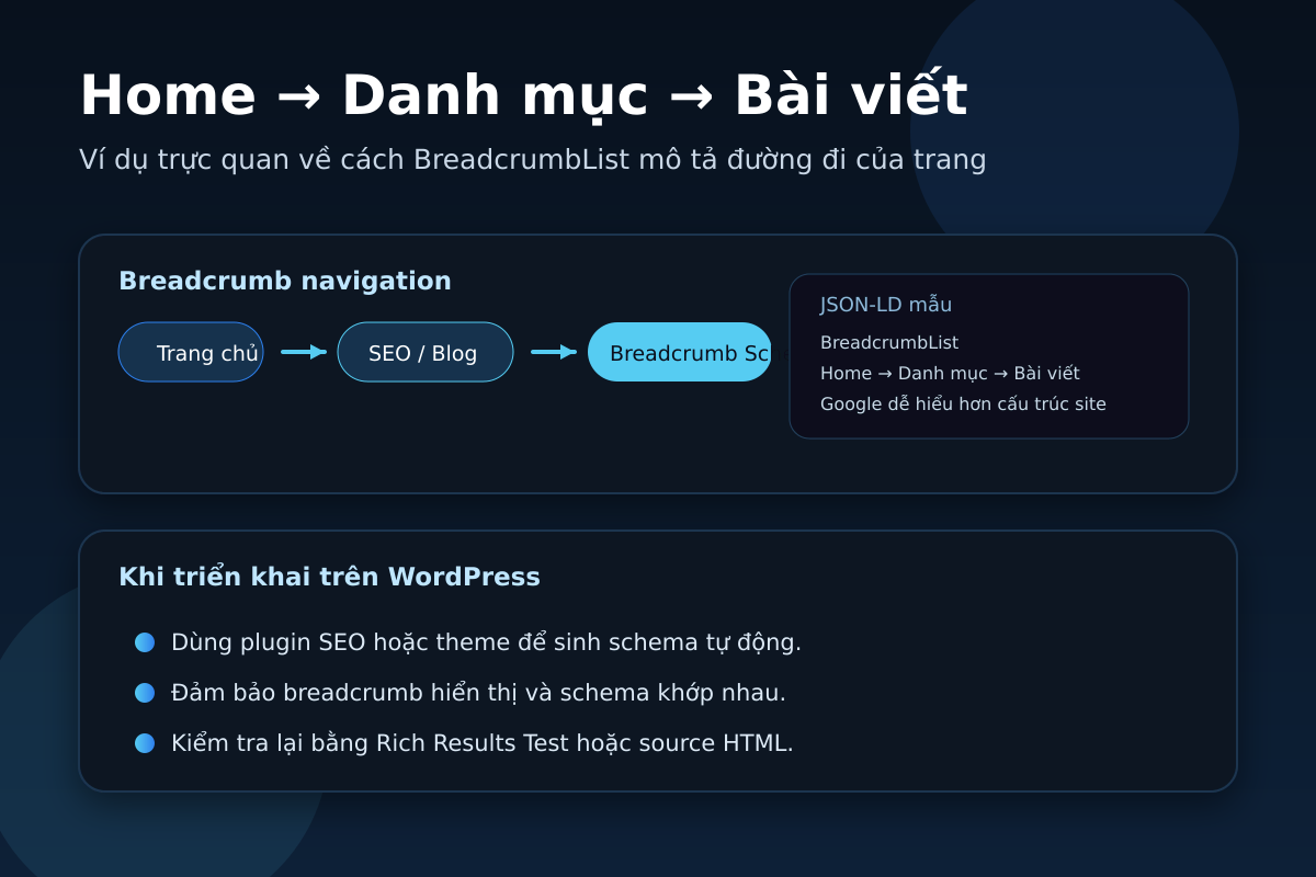Sơ đồ breadcrumb schema trong WordPress và cấu trúc website