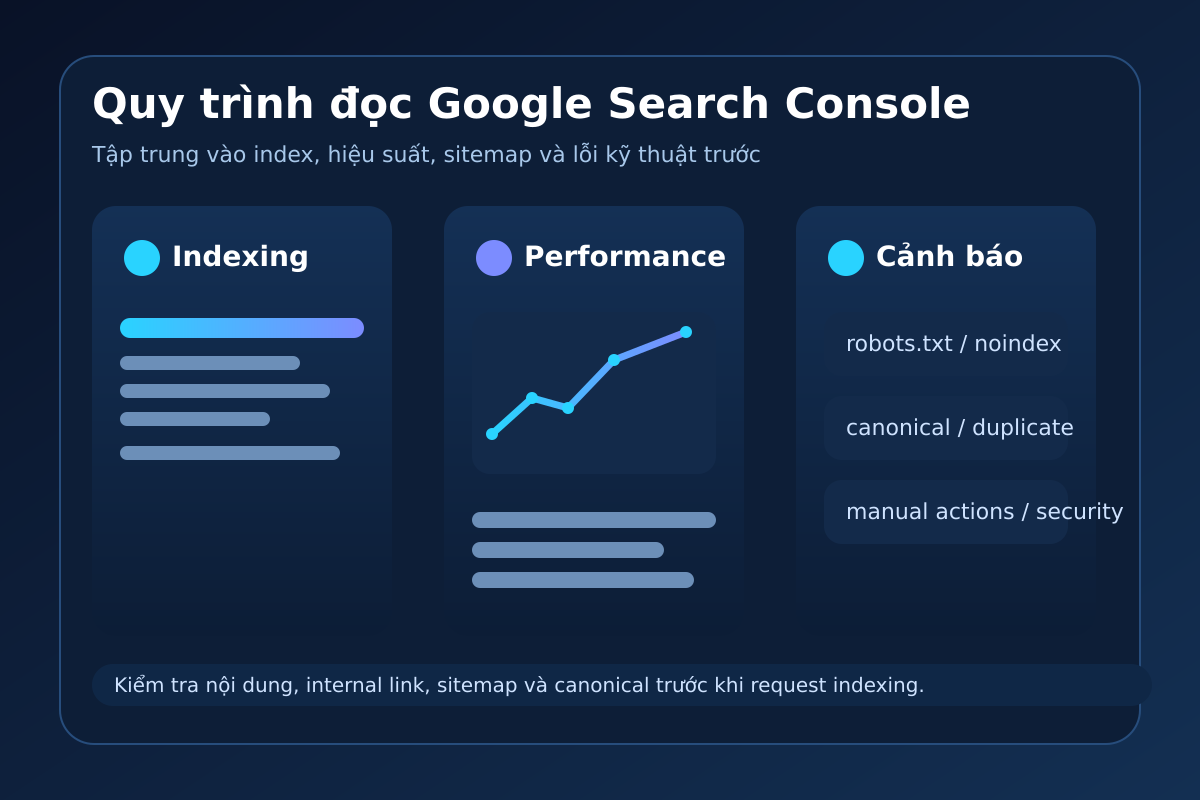 Báo cáo Google Search Console cho SEO