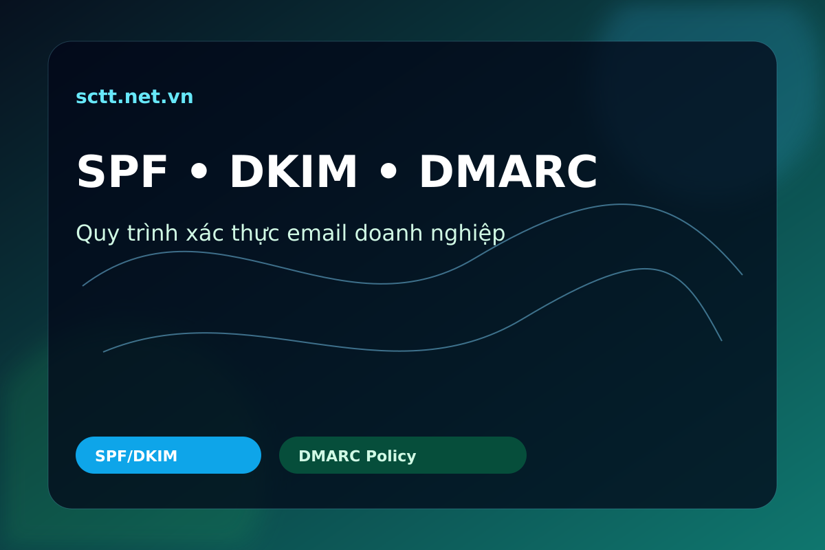 Quy trình SPF, DKIM và DMARC trong xác thực email