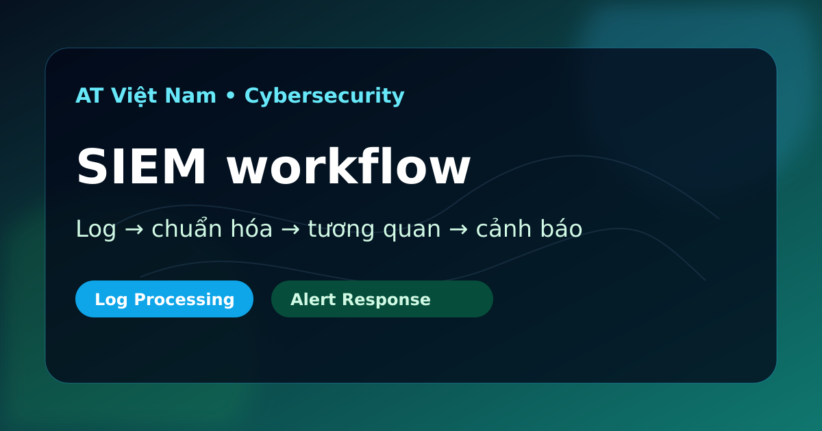 Quy trình SIEM từ log thô đến cảnh báo bảo mật
