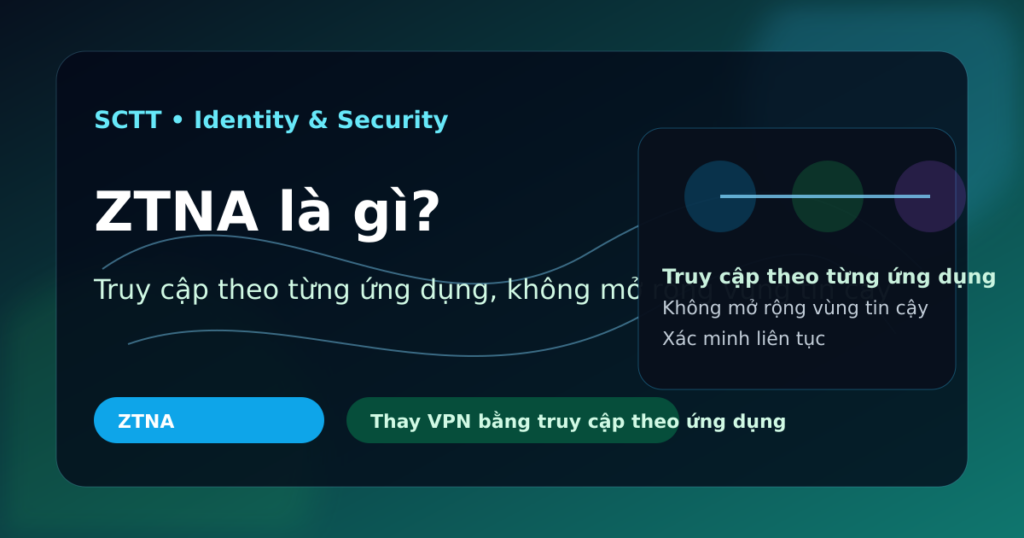 Banner ZTNA với chủ đề truy cập theo từng ứng dụng và mô hình Zero Trust